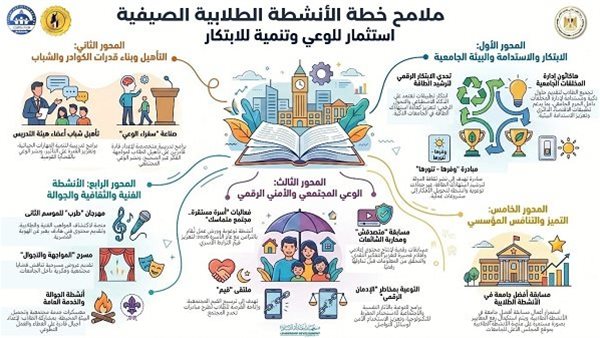 التعليم العالى يشعل صيف الجامعات بمبادرات رقمية ومسابقات ابتكار جديدة