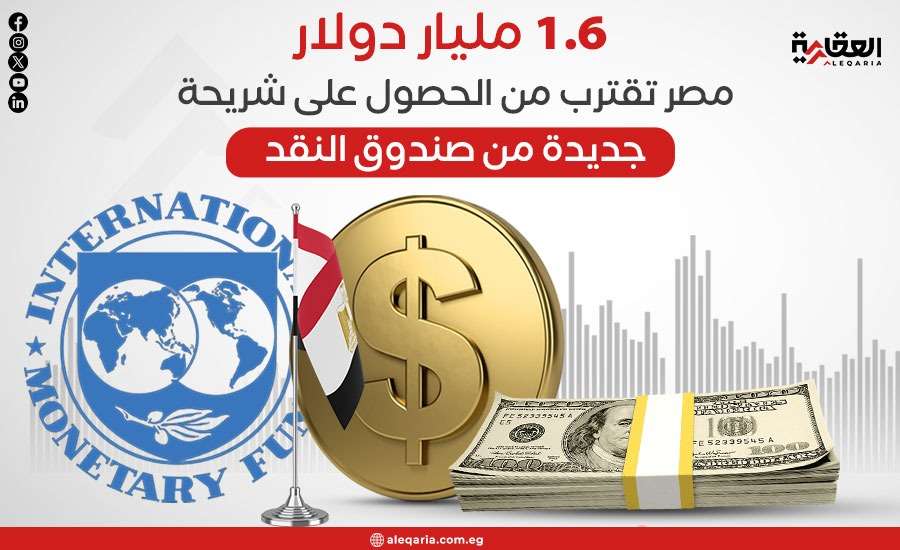 1.6 مليار دولار.. مصر تقترب من الحصول على شريحة تمويل جديدة من صندوق النقد