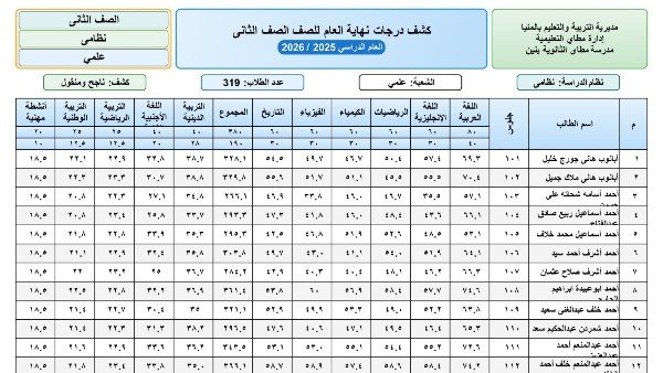 إعلان نتائج الصف الثاني الثانوي 2026.. قوائم الدرجات متاحة الآن عبر المدارس