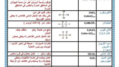 استخدامات المركبات العضوية في الكيمياء.. لن يخرج عنها امتحان الثانوية العامة 2026
