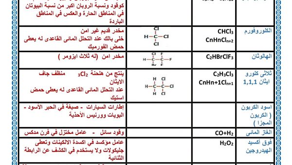 استخدامات المركبات العضوية في الكيمياء.. لن يخرج عنها امتحان الثانوية العامة 2026