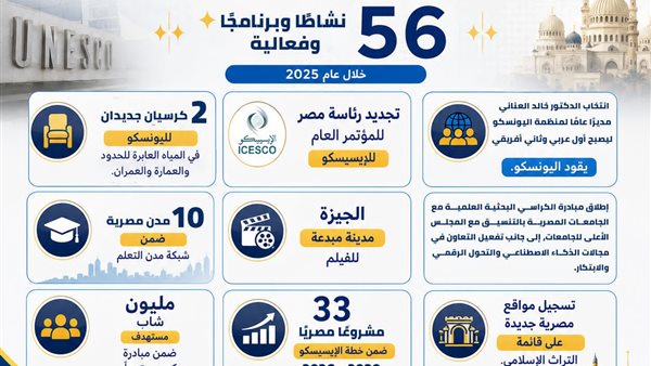 التعليم العالي: اللجنة الوطنية المصرية للتربية والعلوم تعزز حضورها الدولي