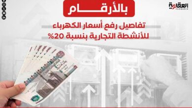 بالأرقام.. تفاصيل رفع أسعار الكهرباء للأنشطة التجارية بنسبة 20%