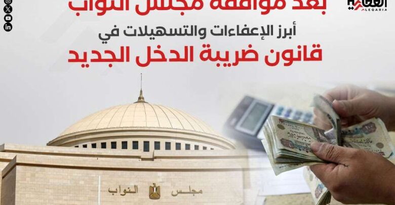 بعد موافقة مجلس النواب.. أبرز الإعفاءات والتسهيلات في قانون ضريبة الدخل الجديد