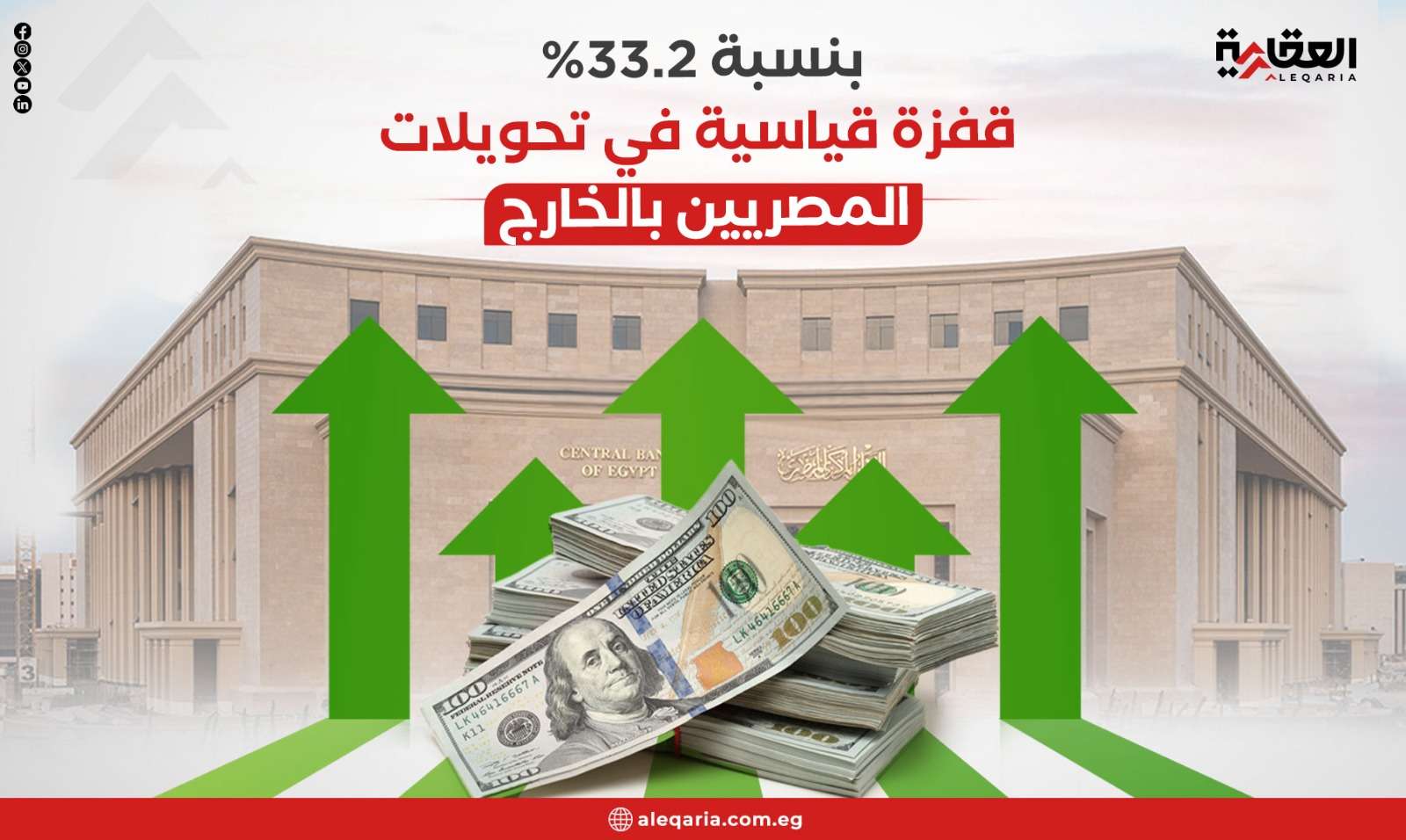 بنسبة 33.2%.. قفزة قياسية في تحويلات المصريين بالخارج