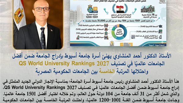 جامعة أسيوط ضمن أفضل الجامعات عالميًا في تصنيف QS 2027