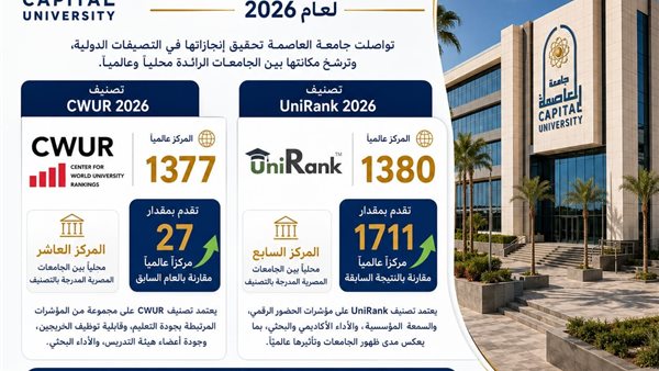 جامعة العاصمة تواصل تقدمها في تصنيفي CWUR وUniRank لعام 2026