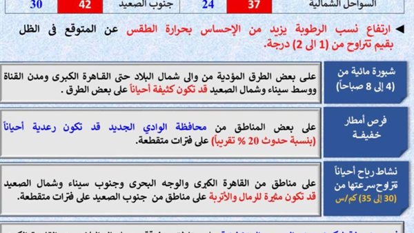 حالة الطقس اليوم الجمعة 5 يونيو.. أجواء صيفية شديدة الحرارة