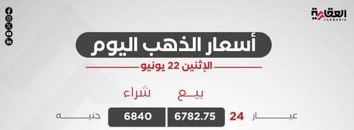 سعر الذهب اليوم الإثنين 22 يونيو 2026