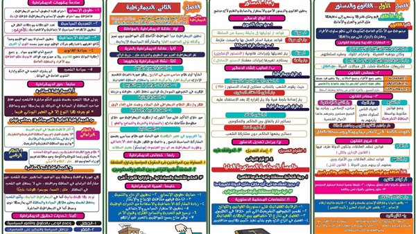 لطلاب الثانوية العامة.. عايز تضمن التفوق في التربية الوطنية.. راجع المنهج في ورقتين