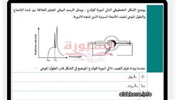 مراجعات نهائية في مادة الفيزياء لطلاب الثانوية العامة وأبرز مواصفات الورقة الامتحانية المعتمدة لعام ألفين وستة وعشرين