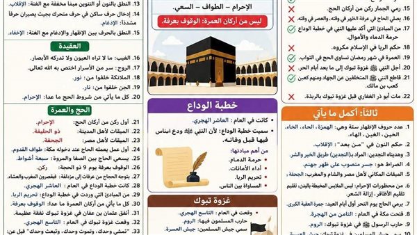 مراجعة التربية الإسلامية في ورقة واحدة.. أوعى تفوتها لـ الصف الثالث الإعدادي