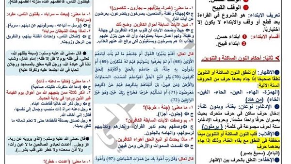 مراجعة ليلة الامتحان في التربية الإسلامية خلال 3 ورقات.. أهم الأسئلة والنقاط المتوقعة لـ الصف الثالث الإعدادي