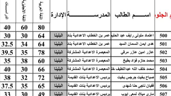 نتيجة الشهادة الإعدادية محافظة سوهاج بالاسم 2026..رابط النتيجة وخطوات الاستعلام