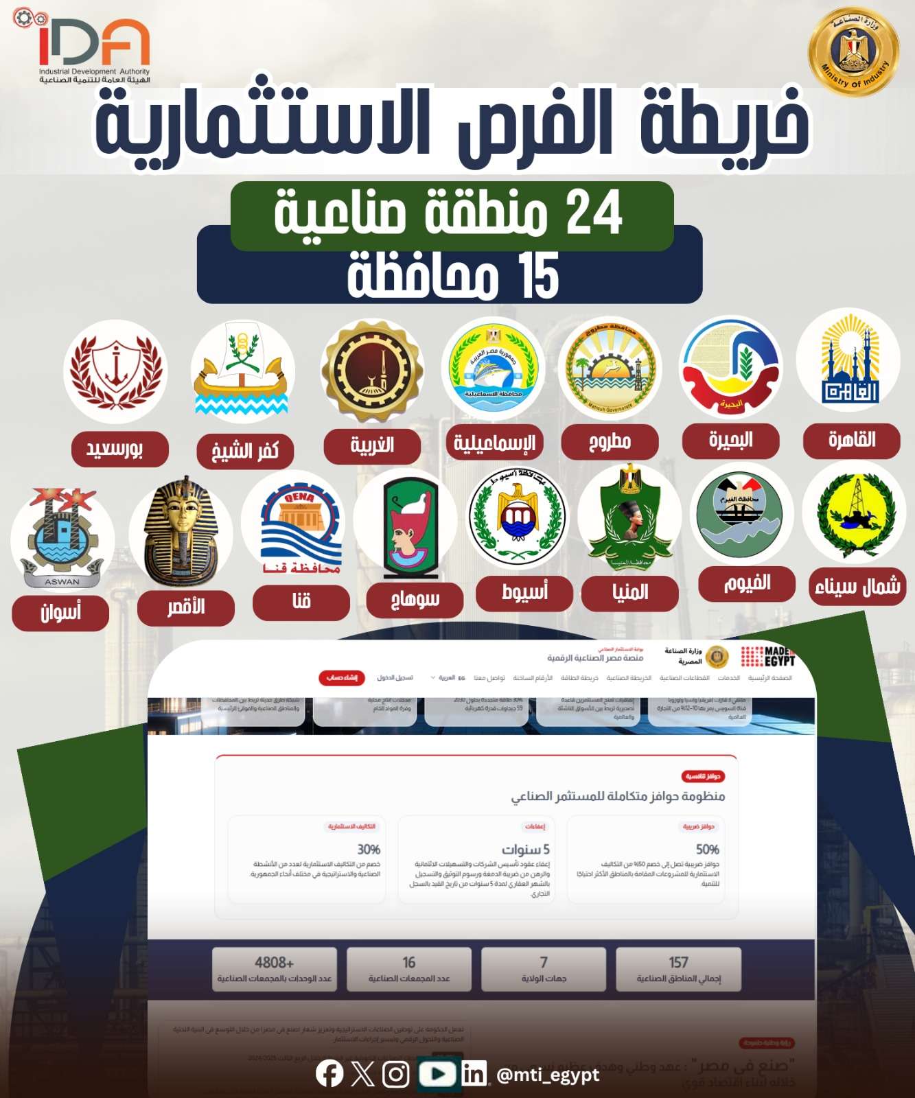 هيئة التنمية الصناعية تطرح 400 قطعة أرض صناعية مرفقة في 15 محافظة عبر منصة مصر الصناعية الرقمية