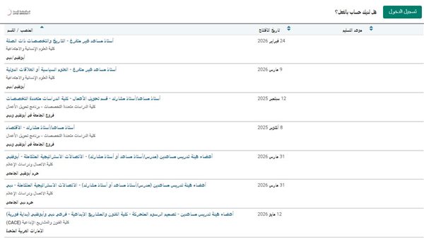 وظيفة جامعة.. جامعة زايد تعلن عن وظائف لأعضاء هيئة التدريس في 17 كلية