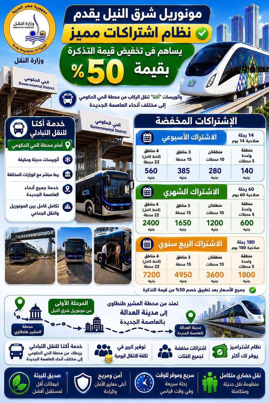 يبدأ من 140 جنيها.. وزارة النقل تخفض اشتراكات المونوريل 50%
