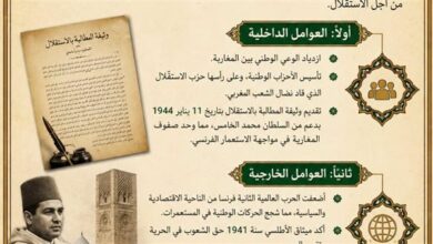 11 ورقة أوعى تفوتها في مراجعة ليلة امتحان التاريخ للثانوية العامة 2026