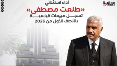 أداء استثنائي.. «طلعت مصطفى» تسجل مبيعات قياسية بالنصف الأول من 2026