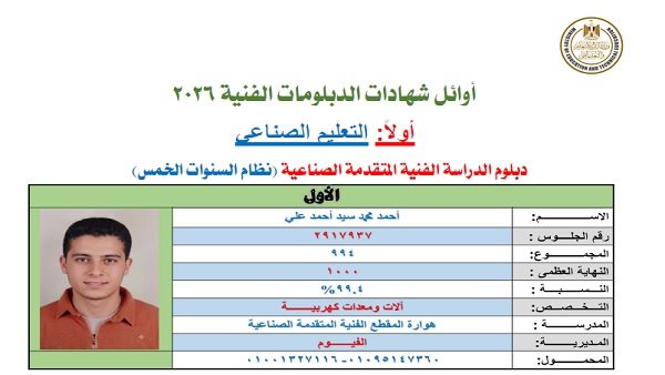 إعلان أوائل الدبلومات الفنية 2026.. الوزارة تكشف بالأسماء قائمة المتفوقين والنتائج