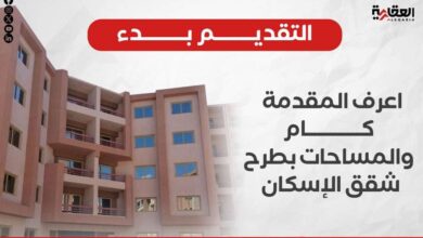 التقديم بدء.. اعرف المقدمة كام والمساحات بطرح شقق الإسكان