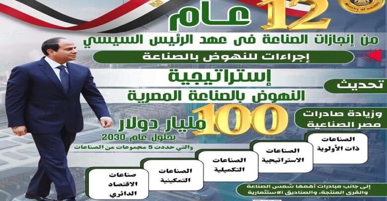 الرئيس السيسي و12 عام من الانجازات فى قطاع الصناعة
