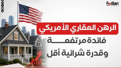 الرهن العقاري الأمريكي.. فائدة مرتفعة وقدرة شرائية أقل