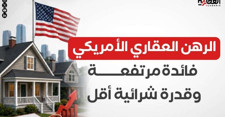 الرهن العقاري الأمريكي.. فائدة مرتفعة وقدرة شرائية أقل