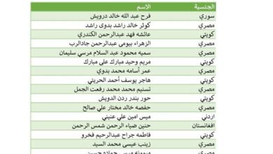 انفراد | نتيجة الثانوية العامة 2026 في الكويت بالاسم.. اعرف نتيجتك الآن
