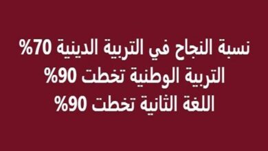 بشرى سارة لطلاب الثانوية العامة 2026.. نسب نجاح مرتفعة في المواد غير المضافة للمجموع