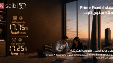 بنك saib يرفع العائد السنوي على شهادة «Prime Fixed» الثابتة إلى 17.75% يصرف شهرياً