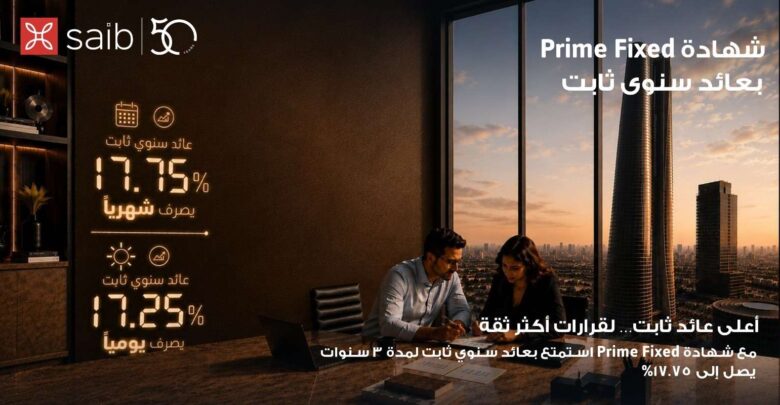 بنك saib يرفع العائد السنوي على شهادة «Prime Fixed» الثابتة إلى 17.75% يصرف شهرياً