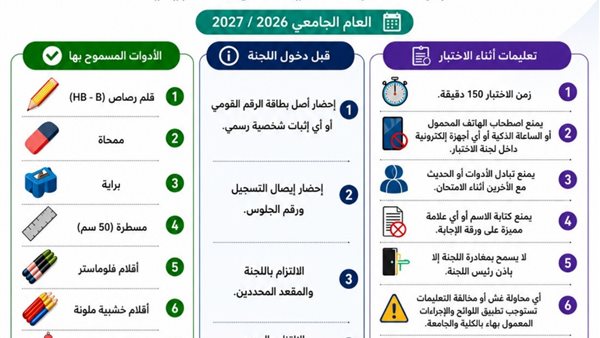 بوابة الموهبة والابتكار.. فنون تطبيقية دمنهور تفتح أبوابها لاختبارات القدرات الأحد المقبل