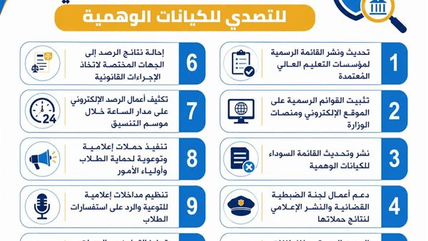 تحذير عاجل من التعليم العالي لمواجهة الكيانات الوهمية بالتنسيق