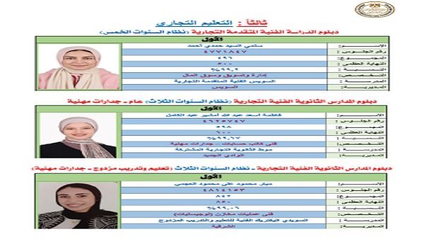 ترقبوا الآن.. نتيجة الدبلومات الفنية 2026 بالاسم ورقم الجلوس عبر موقع السبورة برابط مباشر