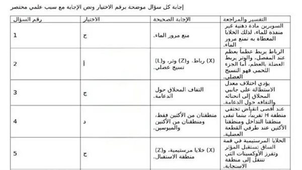 حل امتحان الأحياء لطلاب الثانوية العامة 2026.. راجع اجابتك واعرف درجتك