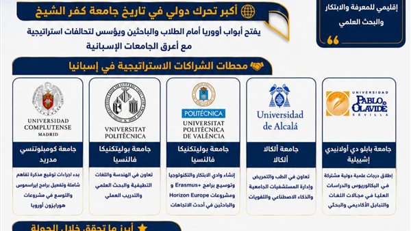 رئيس جامعة كفر الشيخ يرسم خريطة شراكات أكاديمية مع كبرى الجامعات الإسبانية