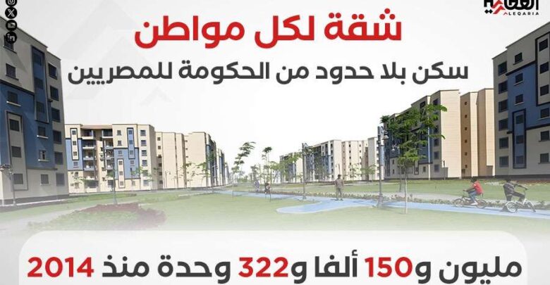 شقة لكل مواطن.. سكن بلا حدود من الحكومة للمصريين