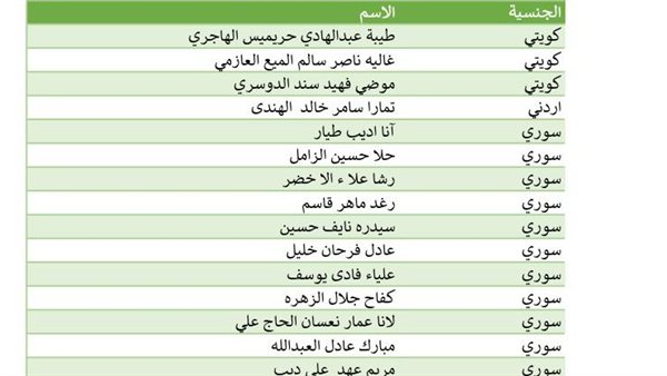 ظهرت الآن بالاسم.. نتيجة الثانوية العامة بالكويت 2026 للقسم العلمي