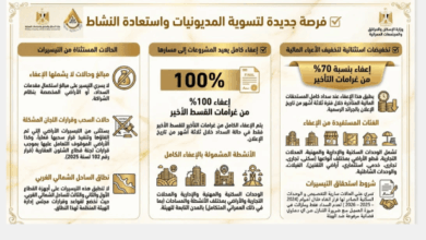 عاجل.. إعفاء المتأخرين عن سداد أقساط شقق وأراضي الإسكان من 70% من غرامة التأخير