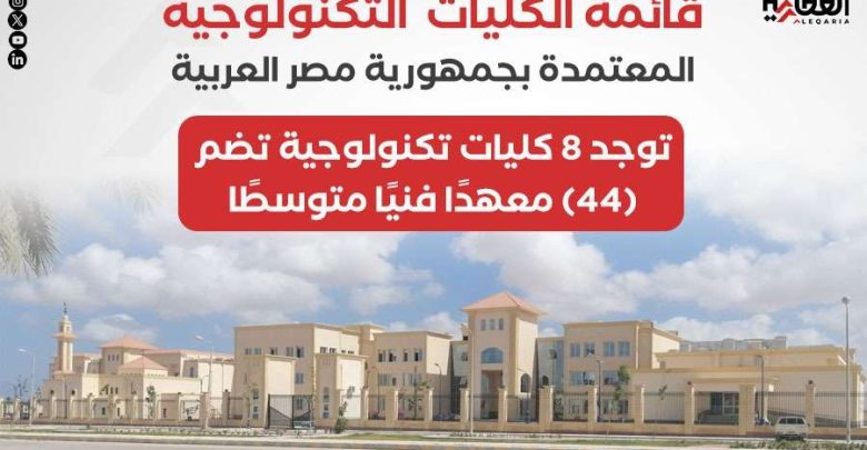 قائمة الكليات التكنولوجية المعتمدة بجمهورية مصر العربية