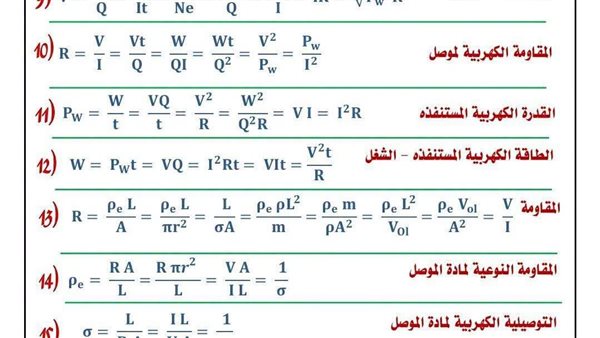 قوانين الفيزياء والملاحظات في 20 ورقة.. أوعى تفوتها في ليلة امتحان الثانوية العامة 2026