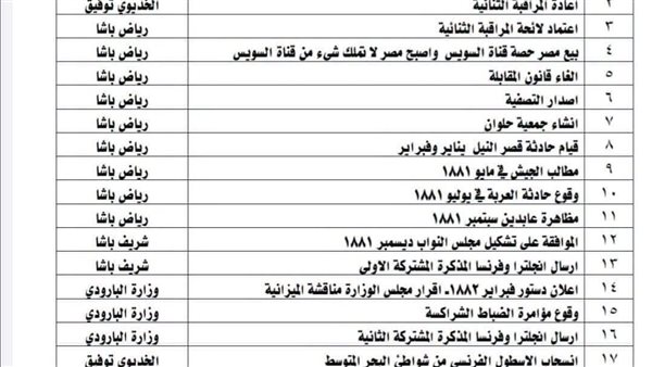 ملخص جميع أحداث وشخصيات منهج التاريخ لطلاب الثانوية العامة.. مراجعة شاملة قبل الامتحان