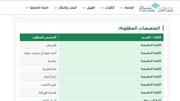 وظيفة جامعة.. جامعة القصيم تعن عن وظائف أعضاء هيئة تدريس في 20 تخصصًا.. التقديم حتى 28 يوليو