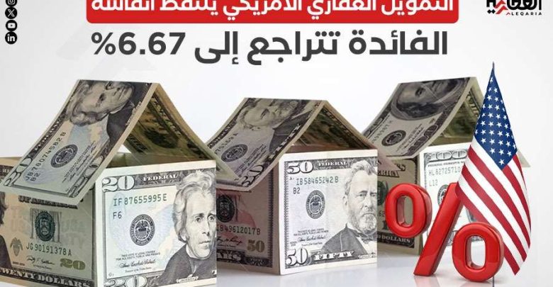 التمويل العقاري الأمريكي يلتقط أنفاسه.. الفائدة تتراجع إلى 6.67%