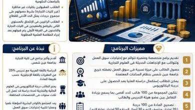 برنامج الساعات المعتمدة باللغة العربية في تجارة عين شمس.. التفاصيل ورابط التقديم