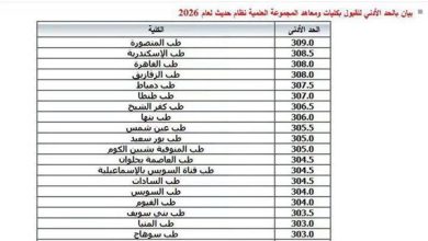نتيجه تنسيق المرحله الاولى.. ننشر الحدود الدنيا لكليات الطب والهندسة والأسنان والصيدلة والعلاج الطبيعي.. طب المنصورة 309 درجات