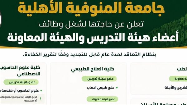 وظيفة جامعة.. جامعة المنوفية الأهلية تعلن وظائف أعضاء هيئة تدريس في 7 كليات.. قدم الآن